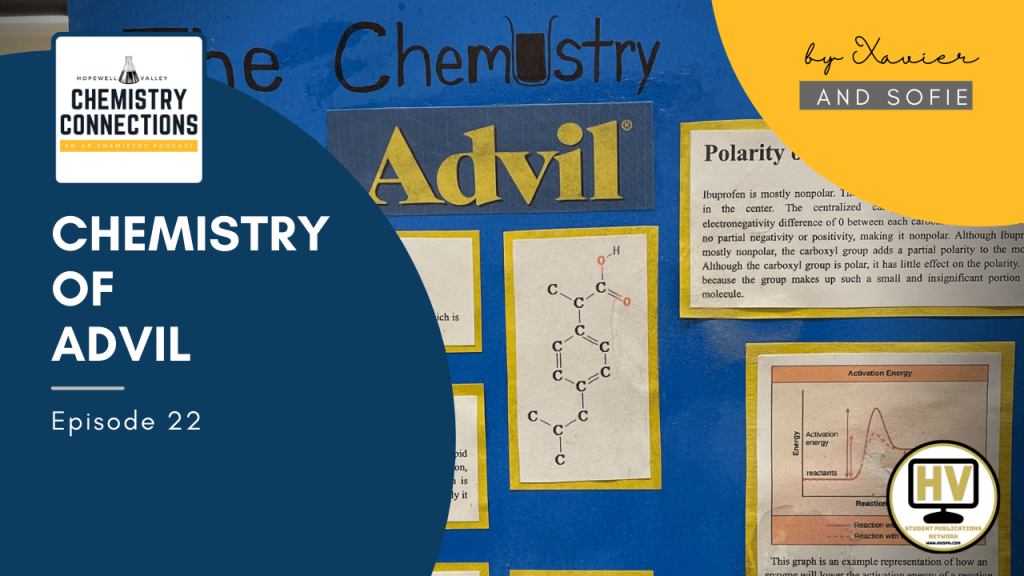 Chemistry Behind Advil