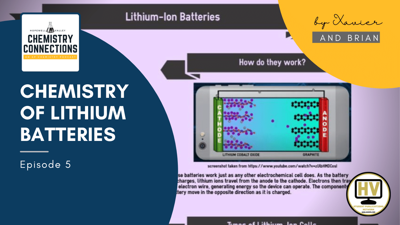 Chemistry of Lithium Ion Batteries