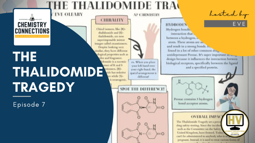 Chemistry of Thalidomide