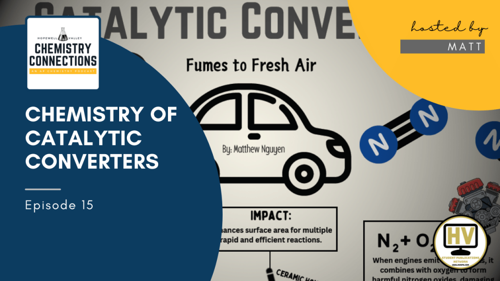 Chemistry of Catalytic Converters